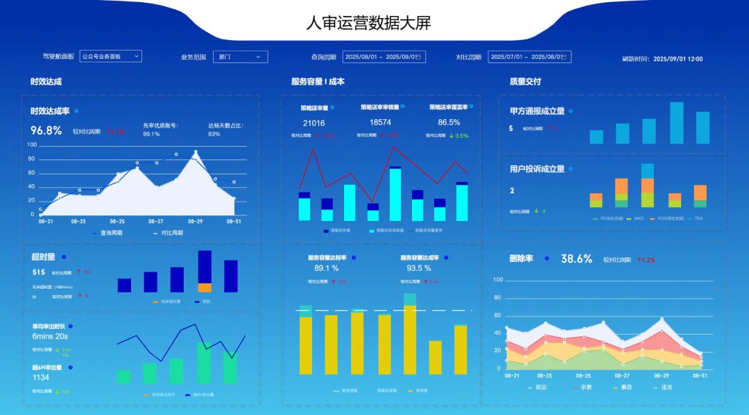 人审运营数据大屏缩略图
