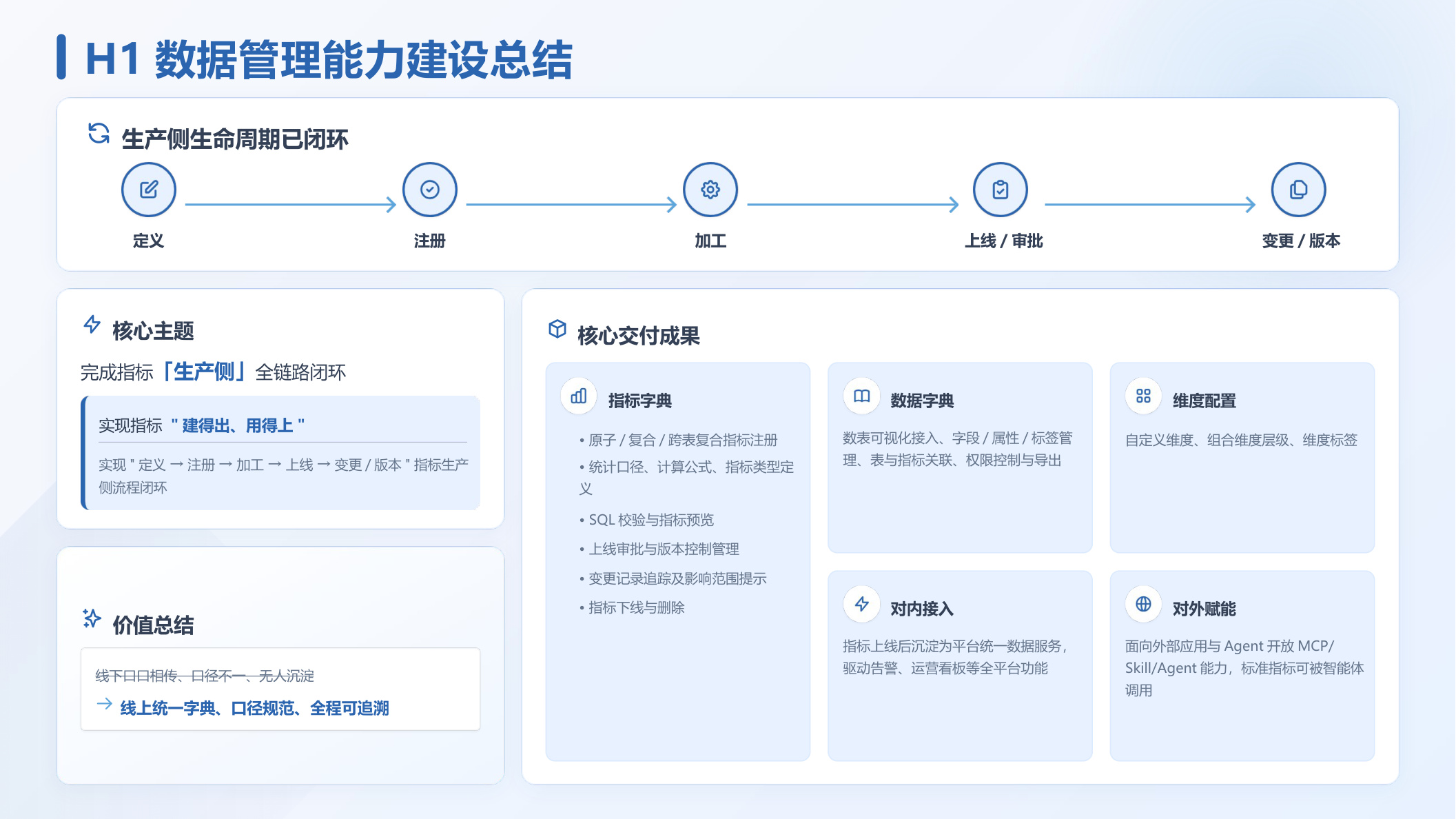 H1 数据管理能力建设总结