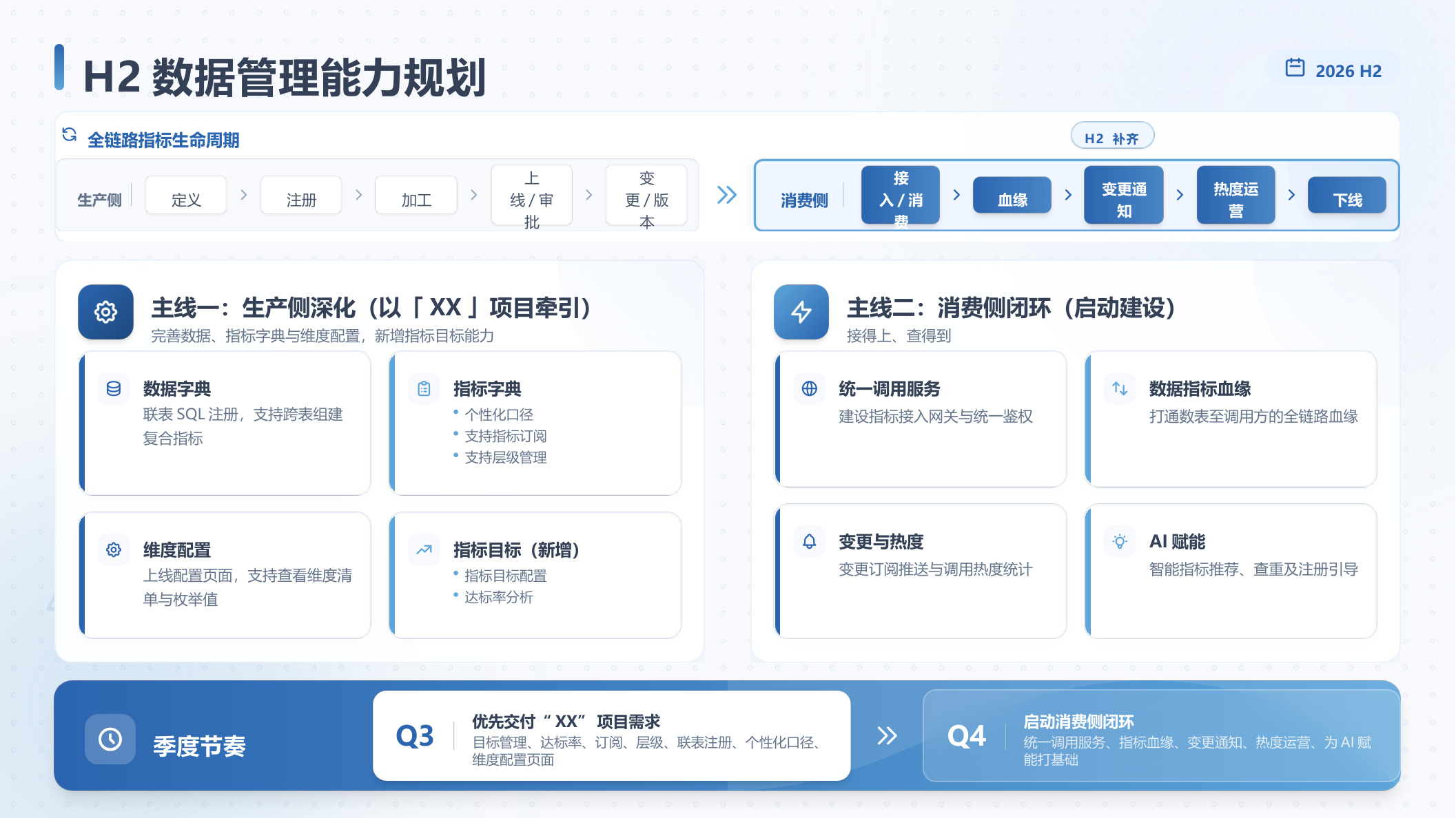 H2 数据管理能力规划